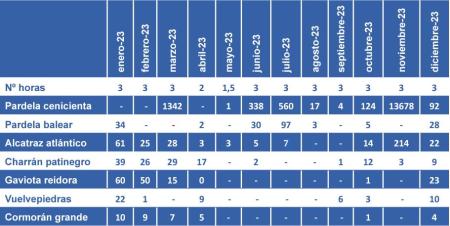 Tabla RAM 1