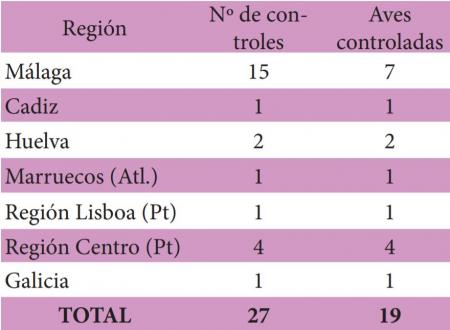 Controles fuera de Ceuta en 2020